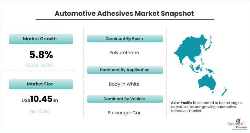 Automotive-Adhesives-Market-Dynamics